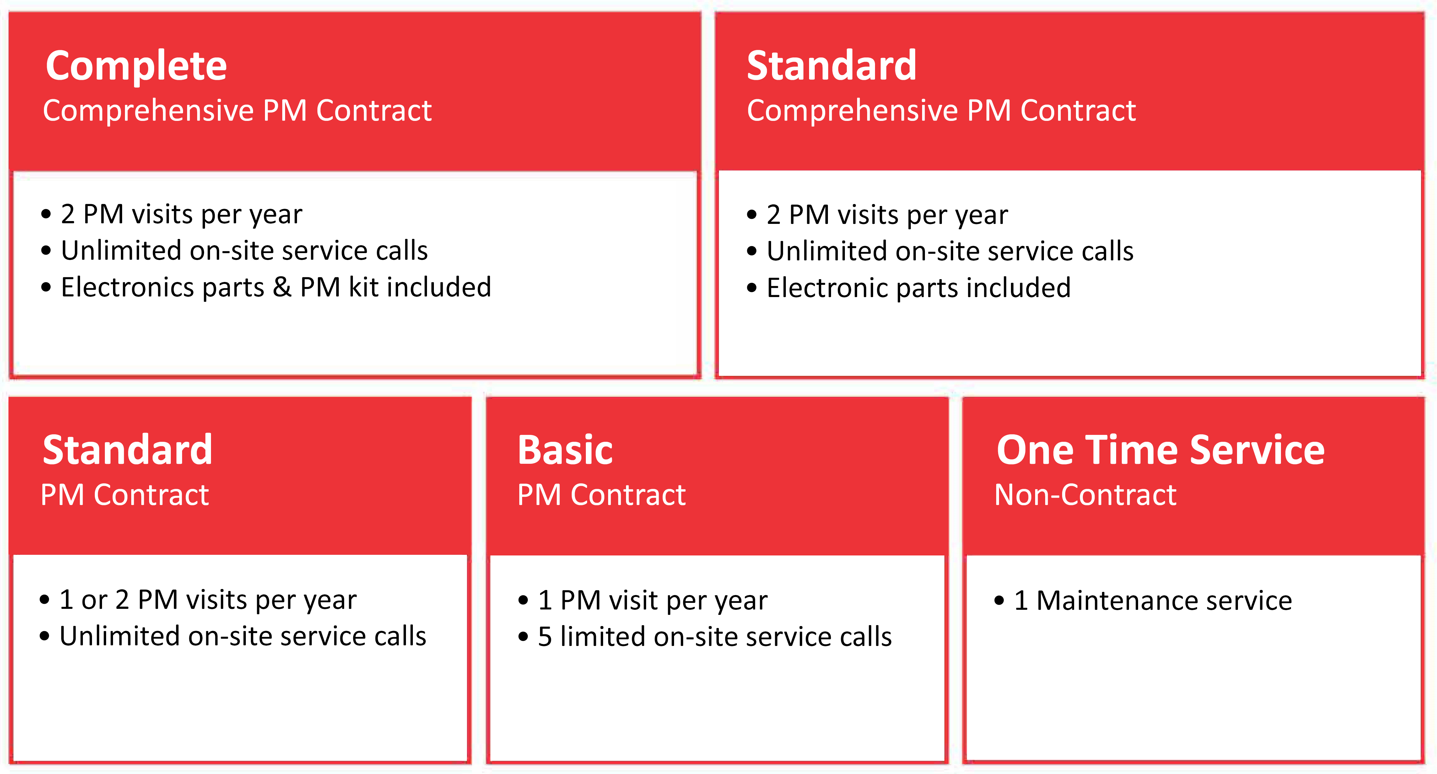 Shimadzu-PM-Plan-General-Updated