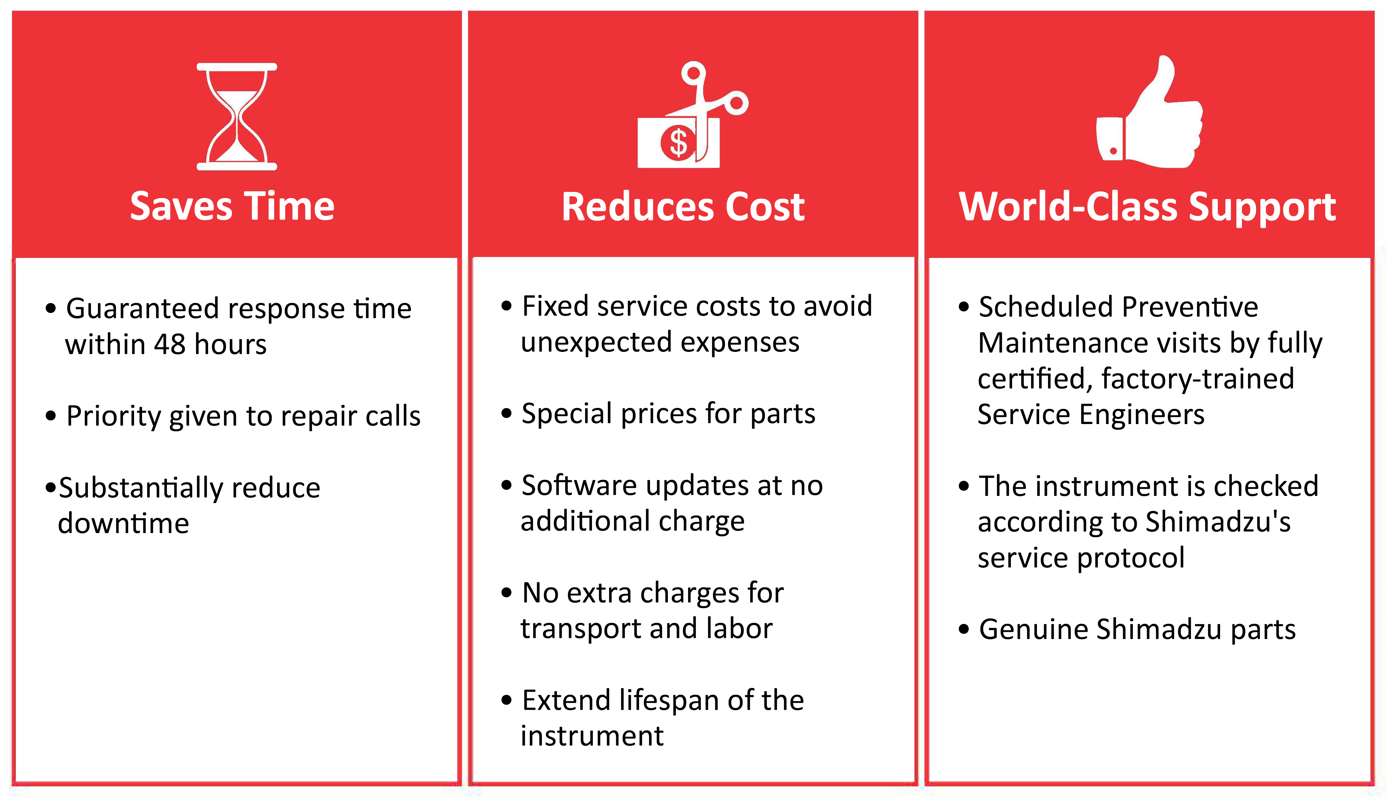 Shimadzu-Why-We-Should-Buy-Preventive-Maintenance-Plan-Banner-Updated